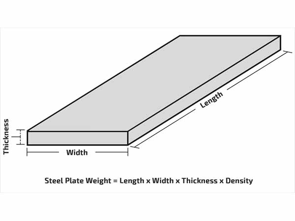 Ronsco, 300 Series Stainless Steel, 304L Stainless Steel Plate